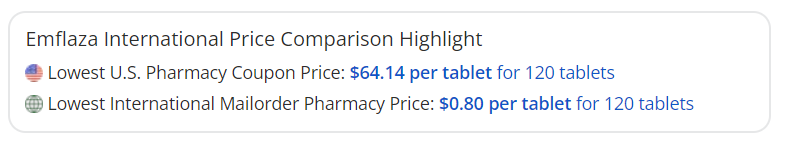 Emflaza International Price Comparison Highlight