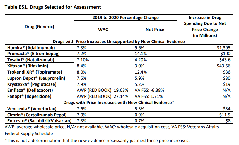 ICER Price Table