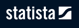 Statista