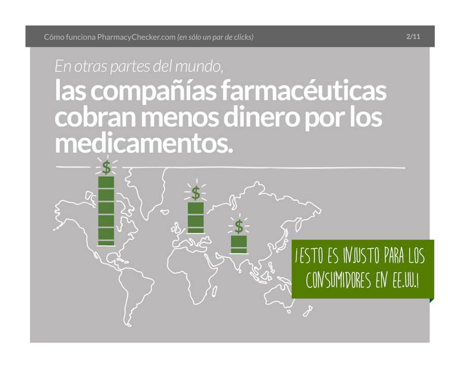 Buying Medications Internationally - Slide 3