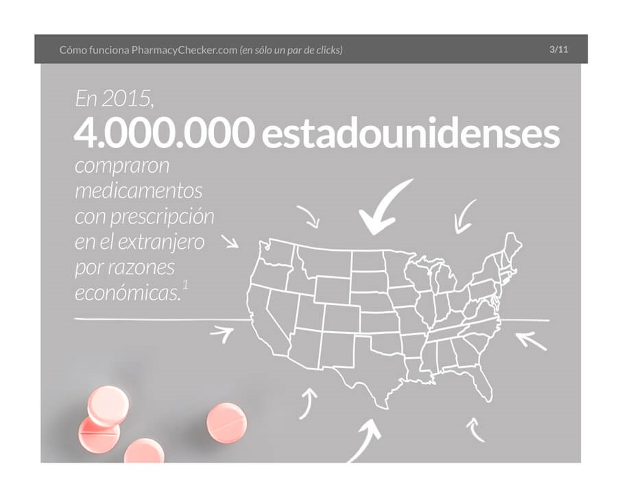 Buying Medications Internationally - Slide 4