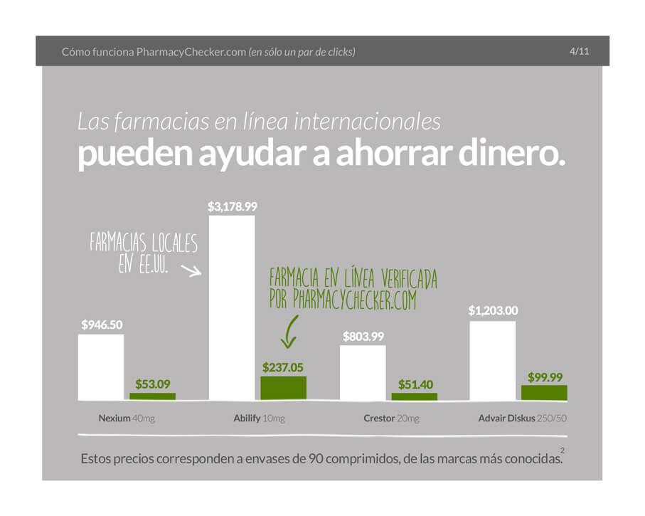 Buying Medications Internationally - Slide 5