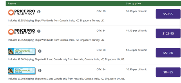 PharmacyChecker prices