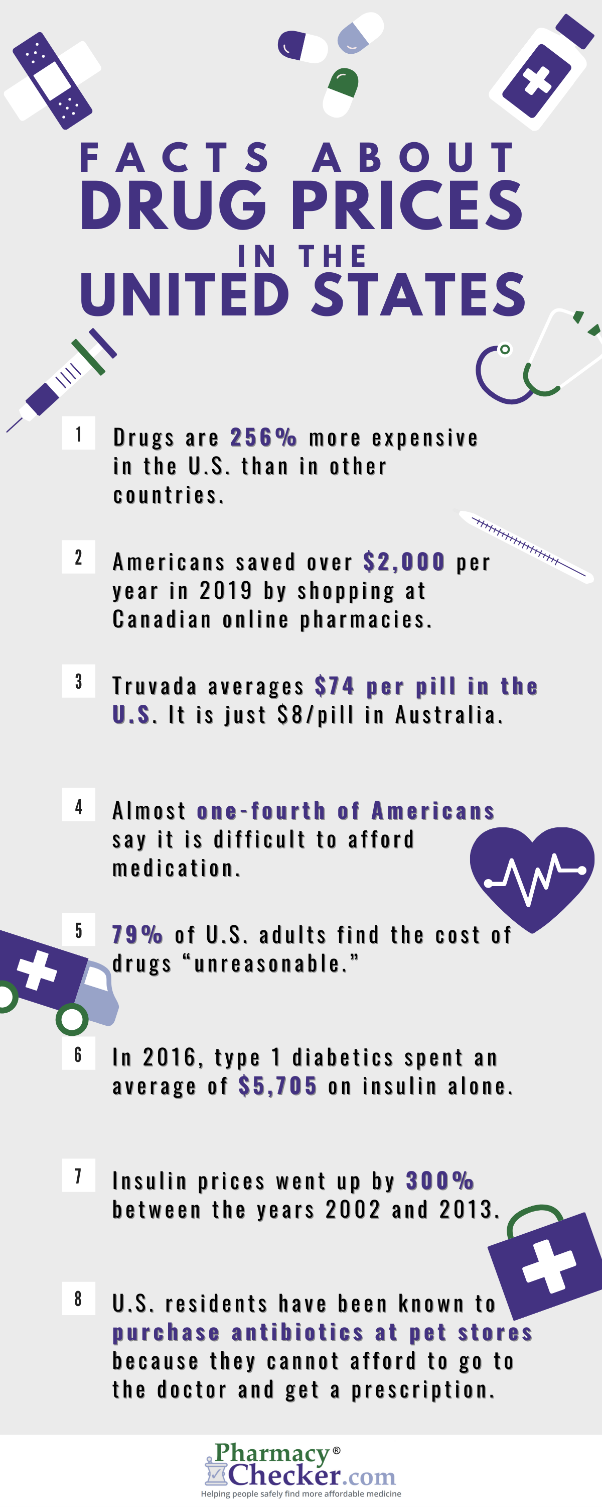 drug prices facts