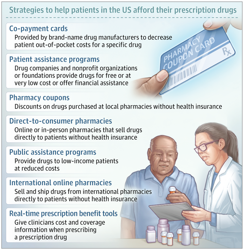 Strategies to Help Patients Afford Their Medicines in the US